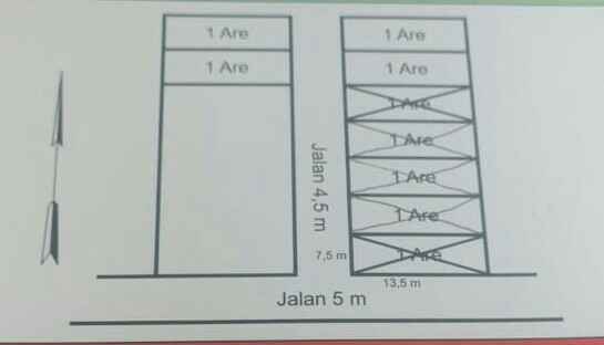 Tanah Kavling dijual di Bali